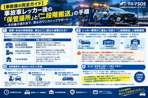 【手続き・二次対応】事故車レッカー後の「保管場所」と「二段階搬送」完全ガイド