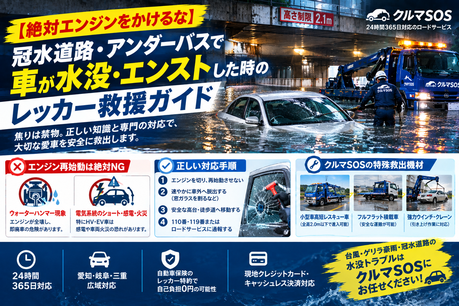 【季節・気候特化】「愛知・岐阜・三重のゲリラ豪雨・冠水道路で車が水没・エンストした時のレッカー救援」