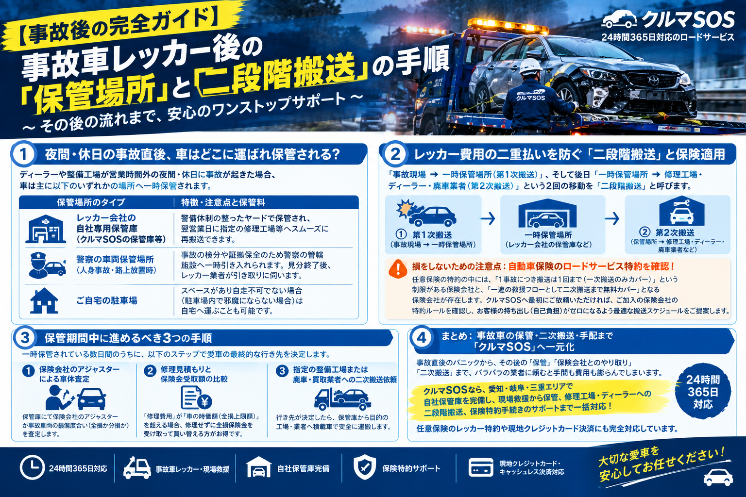【手続き・二次対応】事故車レッカー後の「保管場所」と「二段階搬送」完全ガイド